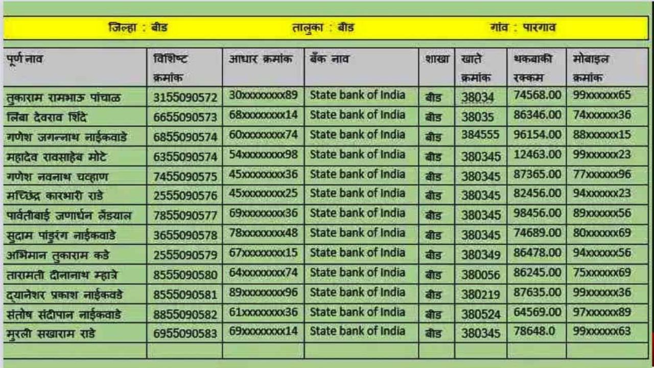 तुमच्या बँक खात्यात आले का 2000 तात्काळ या यादीत नाव पहा List of PM Kisan
