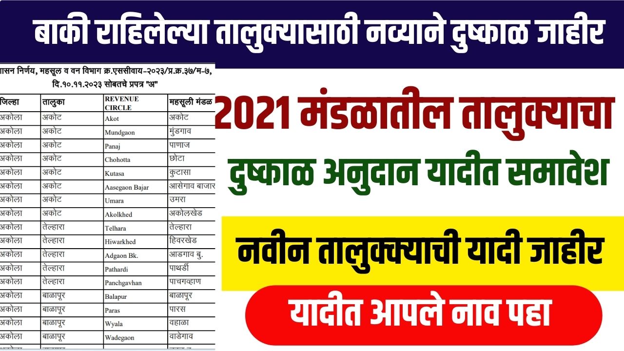 ४० पेक्षा जास्त तालुक्यांमध्ये दुष्काळ जाहीर हेक्टरी ८५०० ते २२५०० रुपये आर्थिक मदत मिळणार Drought subsidy 2023